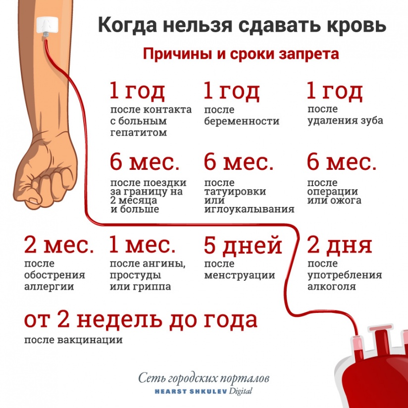 донор до какого возраста можно сдавать кровь