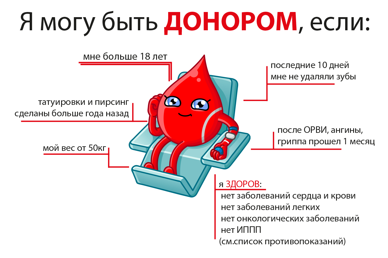 Как подготовиться к донации - ОБУЗ «Ивановская областная станция  переливания крови»